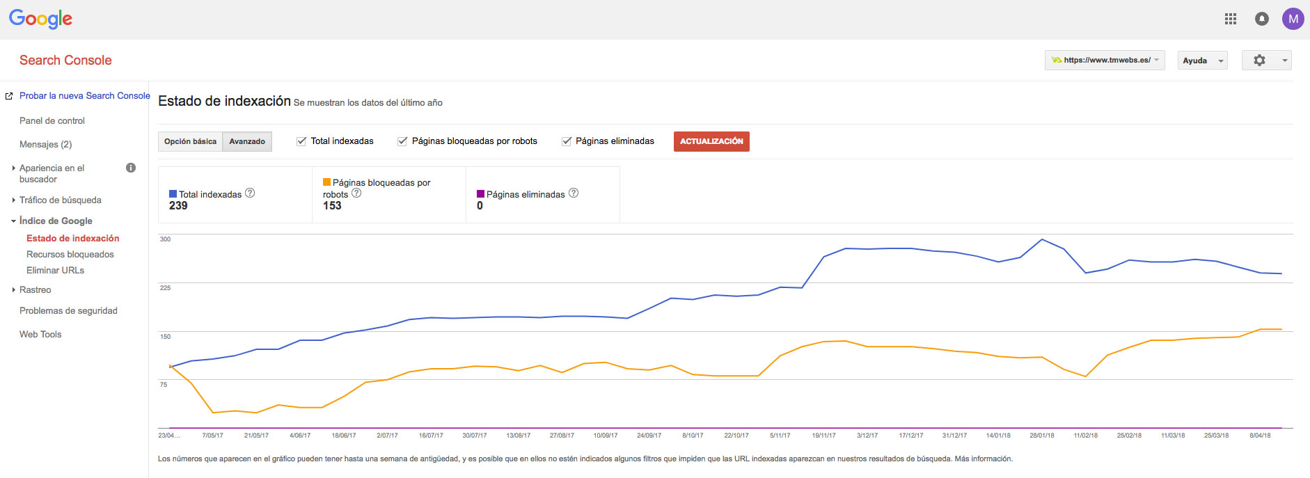 google search console